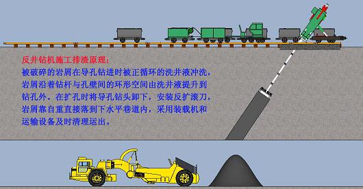 反井鉆機(jī)施工排渣原理