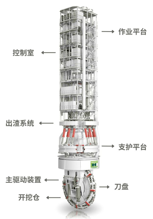 刀盤式豎井掘進機SBM