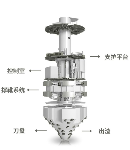 全斷面擴孔豎井掘進機SBE